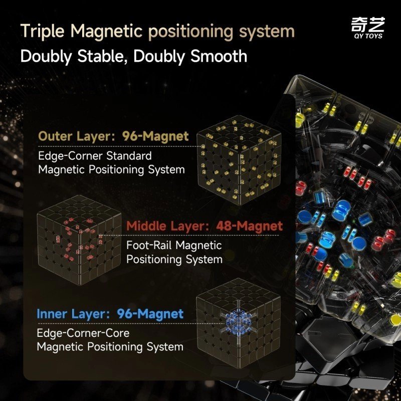 QiYi Warrior 5x5 magnetico UV Coated - immagine 9 di 14