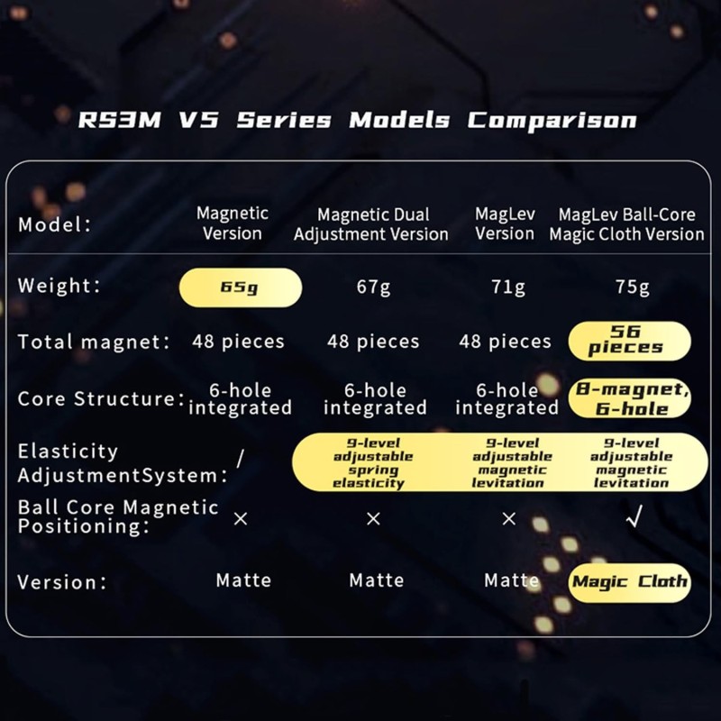 MoYu RS3 M V5 Spring Tension Robot Box | Joker - immagine 8 di 8